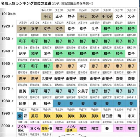 日本男姓名|名字検索